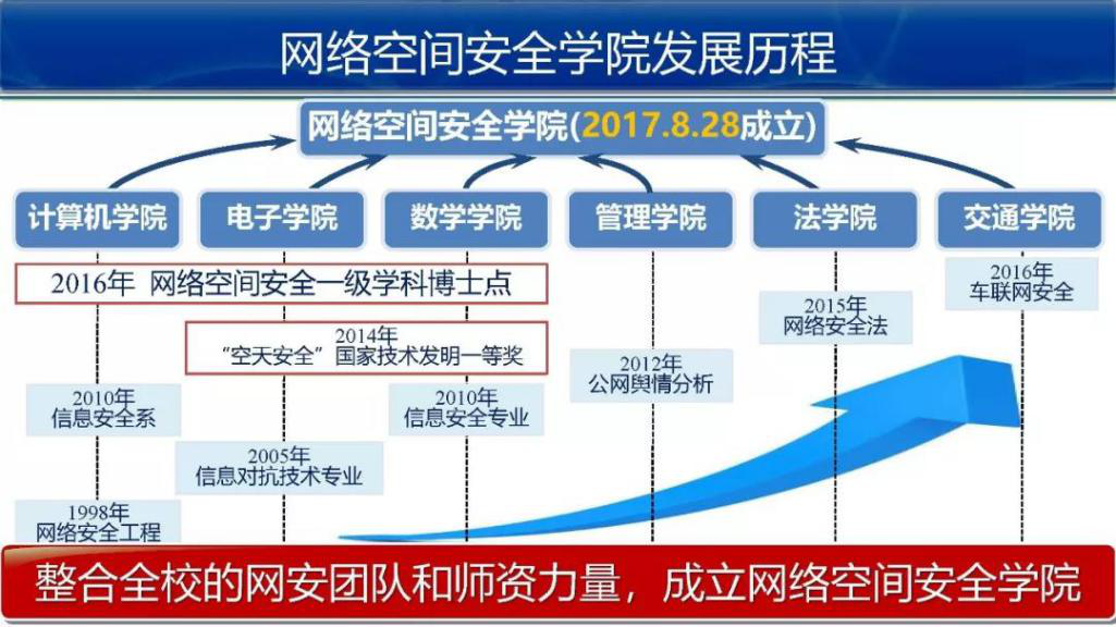 w66利来国际(中国区)最老牌官方网站